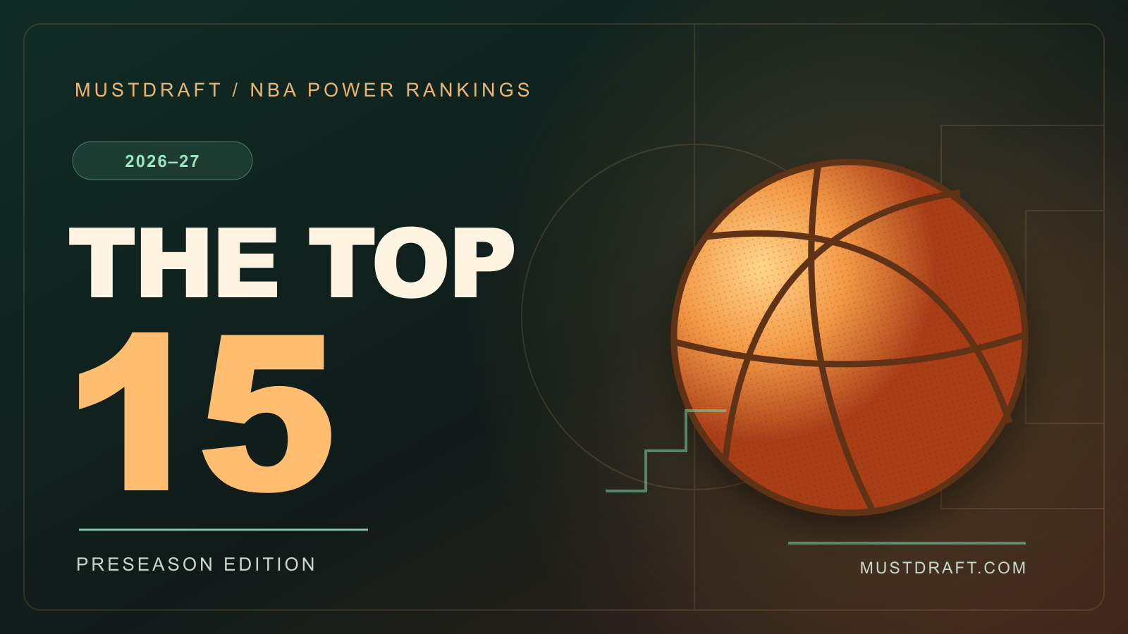 MustDraft’s top 15 entering the 2026–27 NBA season. Rankings reflect our assessment as of September 20.