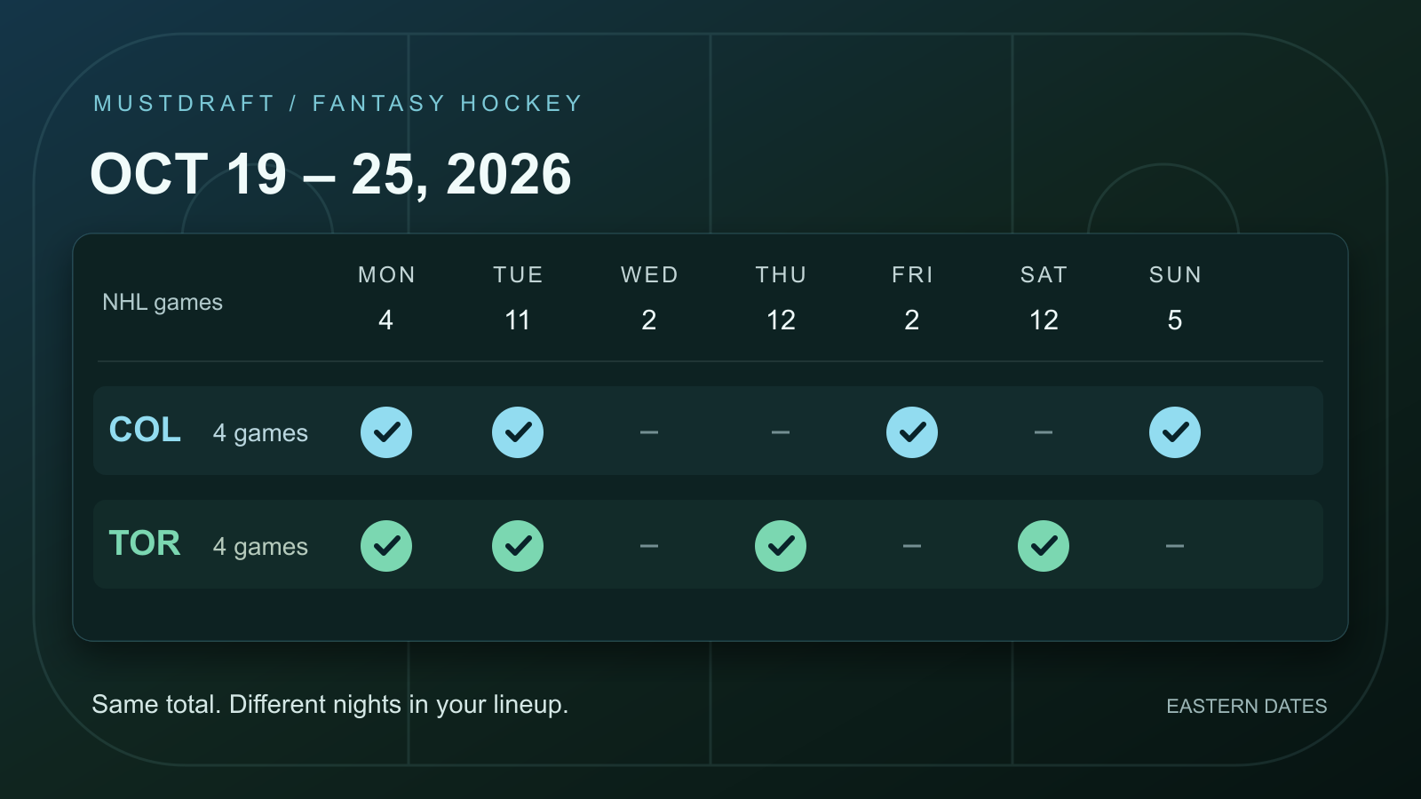 Colorado plays Monday, Tuesday, Friday and Sunday from Oct. 19 through Oct. 25, 2026; Toronto plays Monday, Tuesday, Thursday and Saturday. Eastern calendar dates.