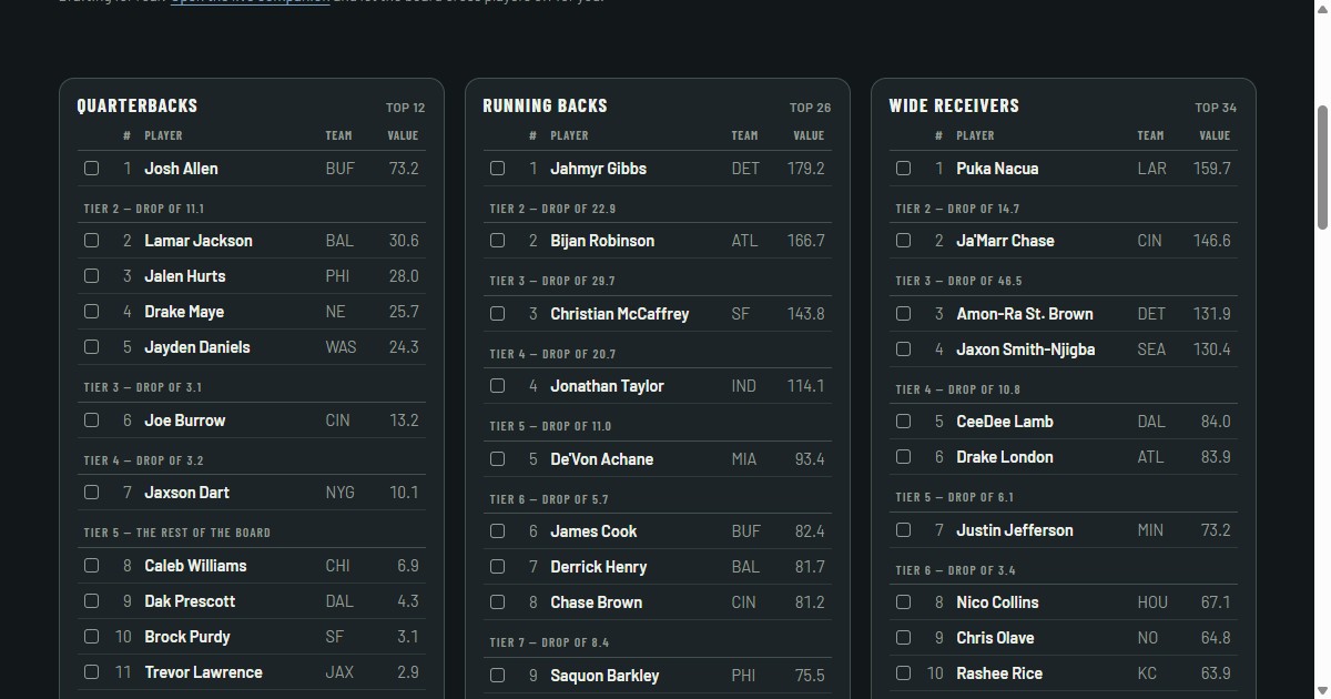 The printable fantasy football cheat sheet: quarterbacks, running backs and wide receivers in tiered lists with a checkbox beside every name